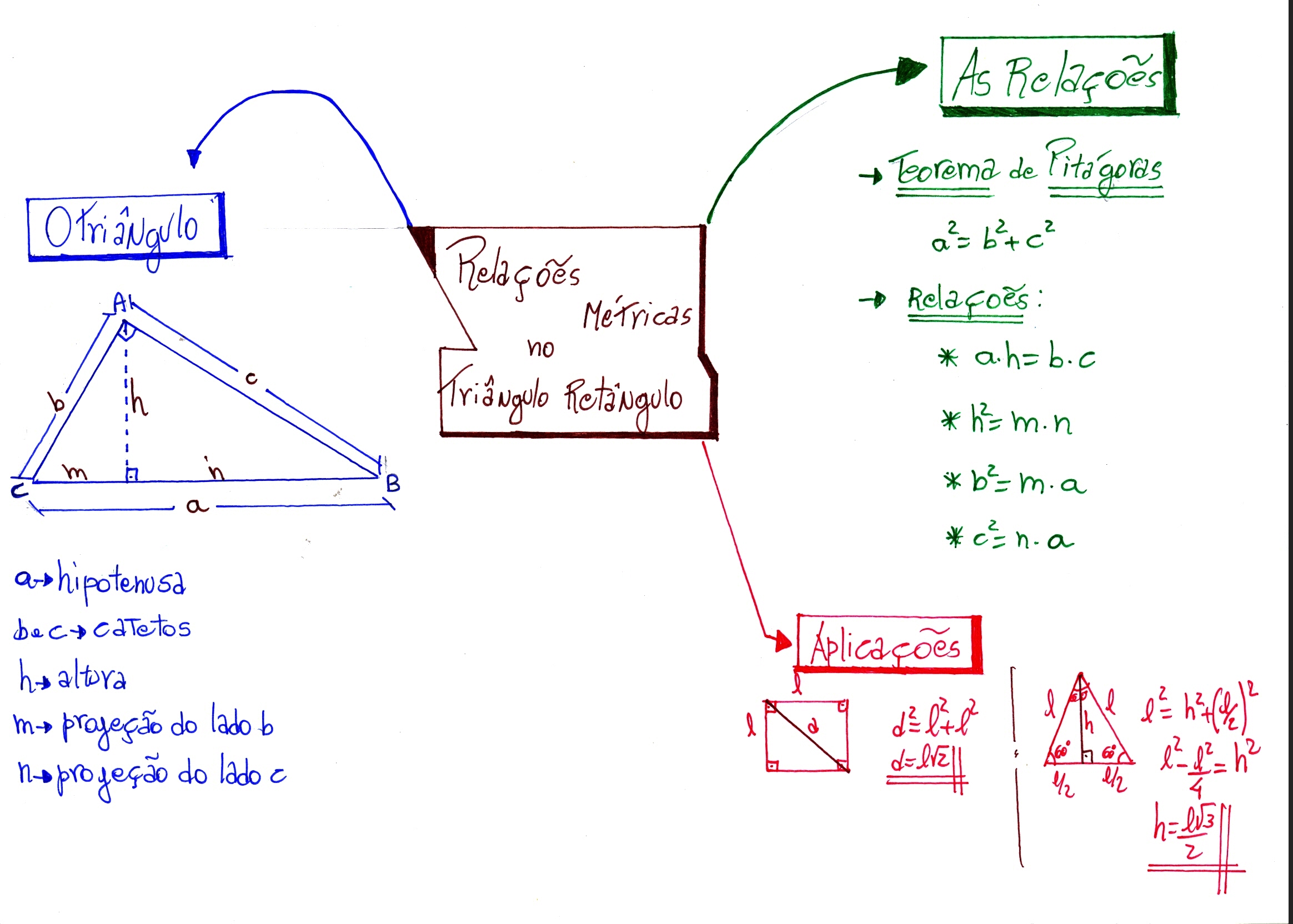MAPA MENTAL SOBRE TEOREMA DE PITÁGORAS Maps4Study