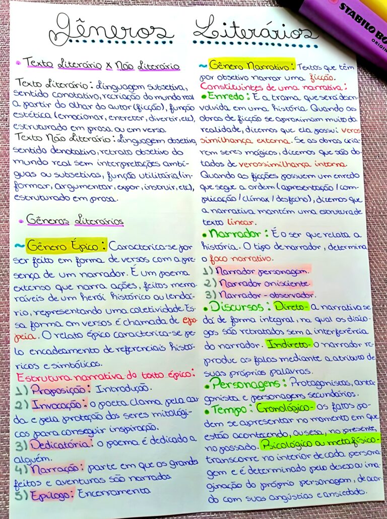 MAPA MENTAL SOBRE GÊNEROS LITERÁRIOS Maps4Study