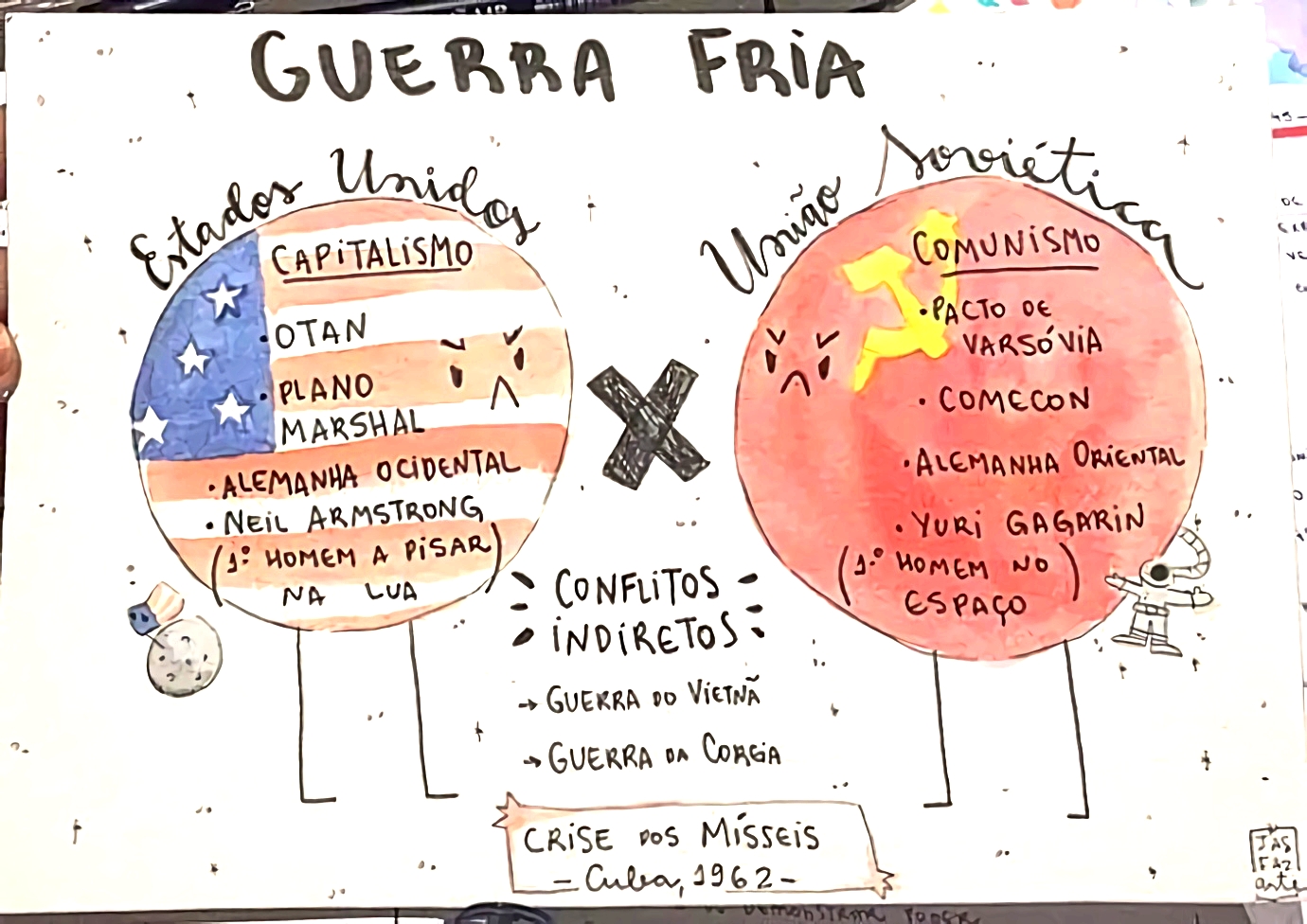 Mapa Mental Sobre Guerra Fria Maps Study