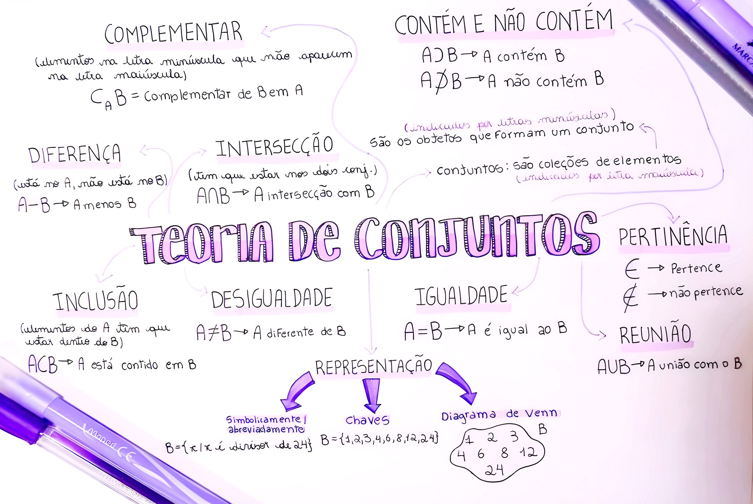 Mapa Mental Sobre Conjuntos Num Ricos Maps Study