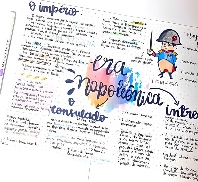 Mapa Mental Sobre Era Napole Nica Maps Study