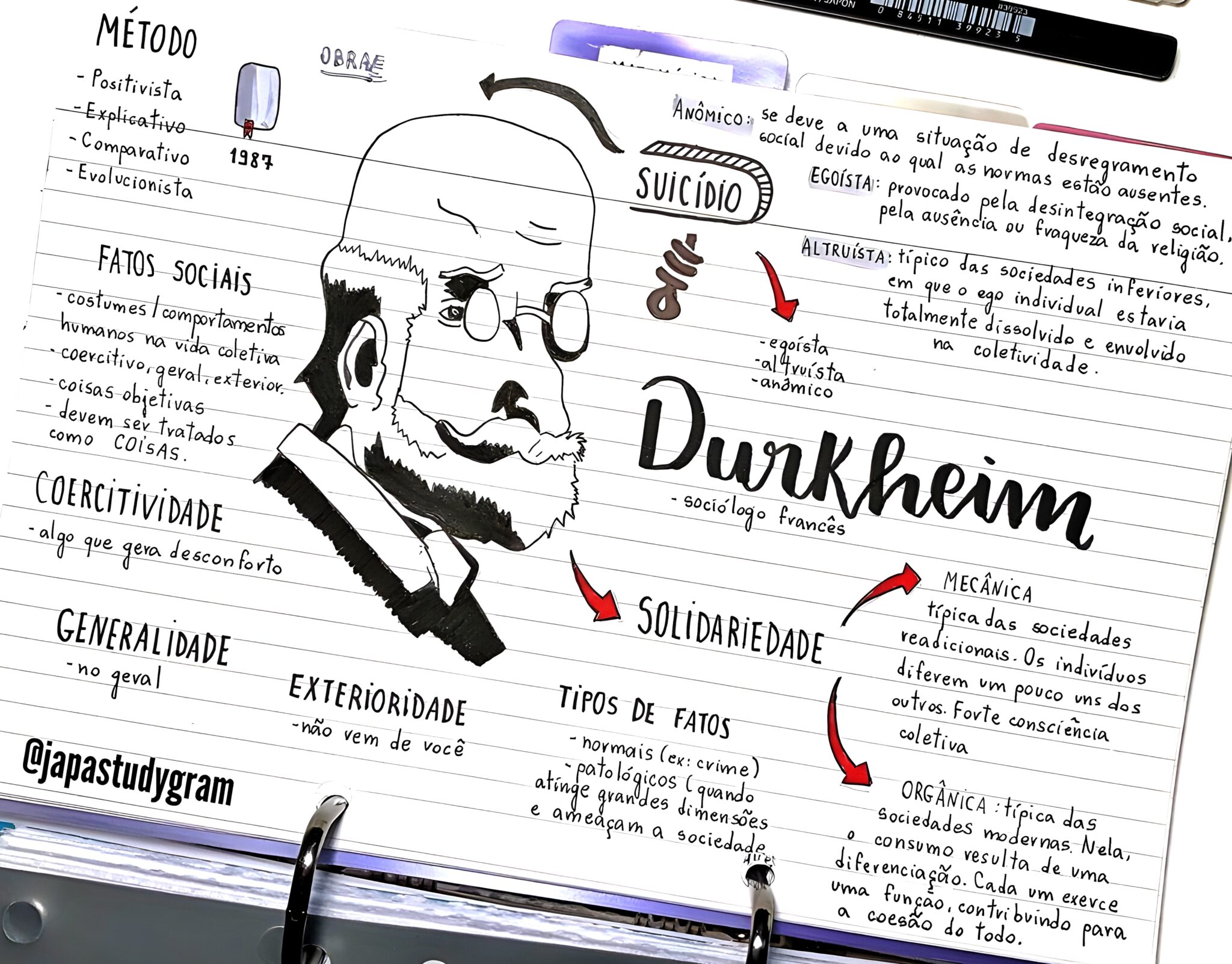 MAPA MENTAL SOBRE ÉMILE DURKHEIM Maps4Study