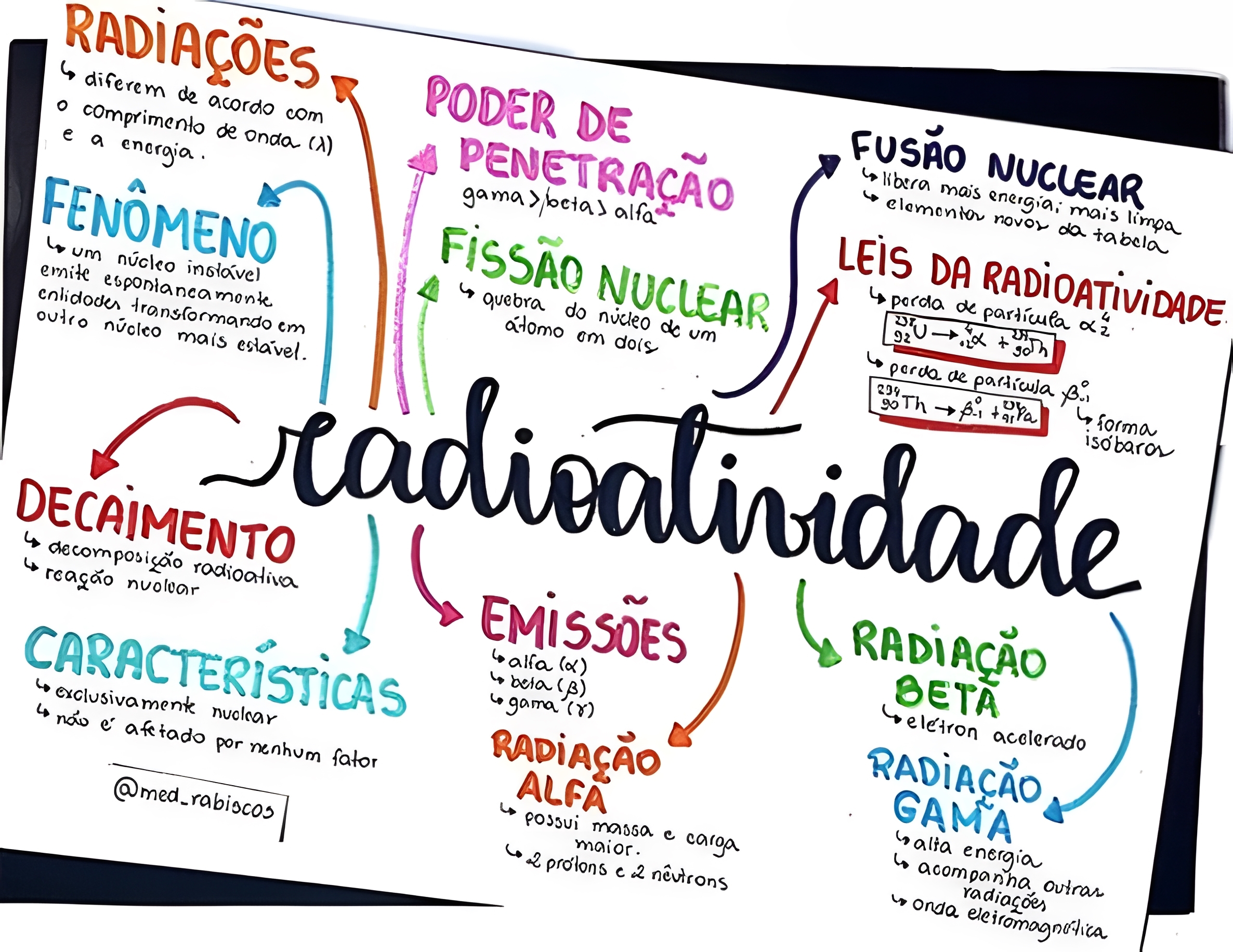 Mapa Mental Sobre Radioatividade Maps Study