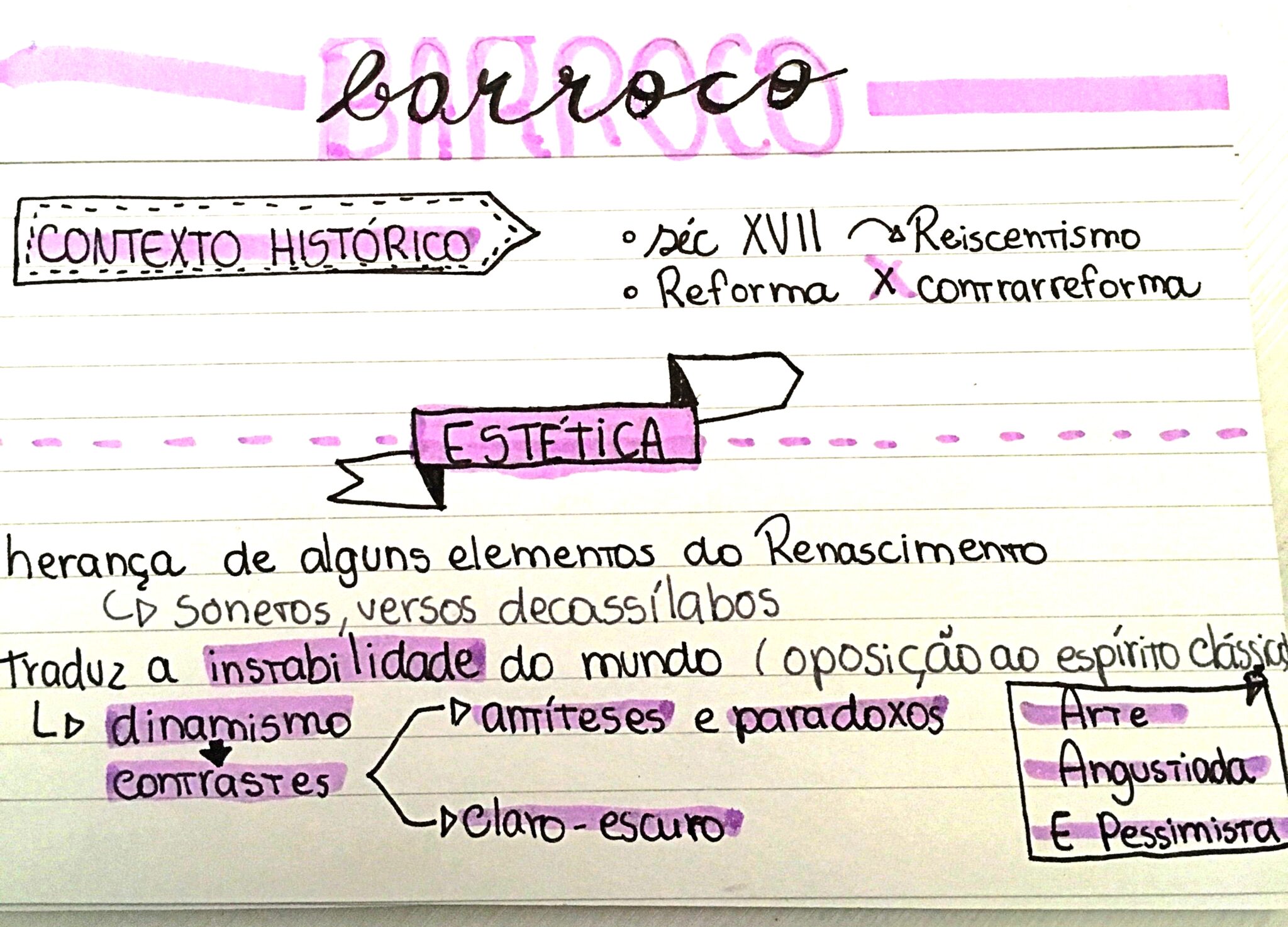 Mapa Mental Sobre Barroco Maps Study