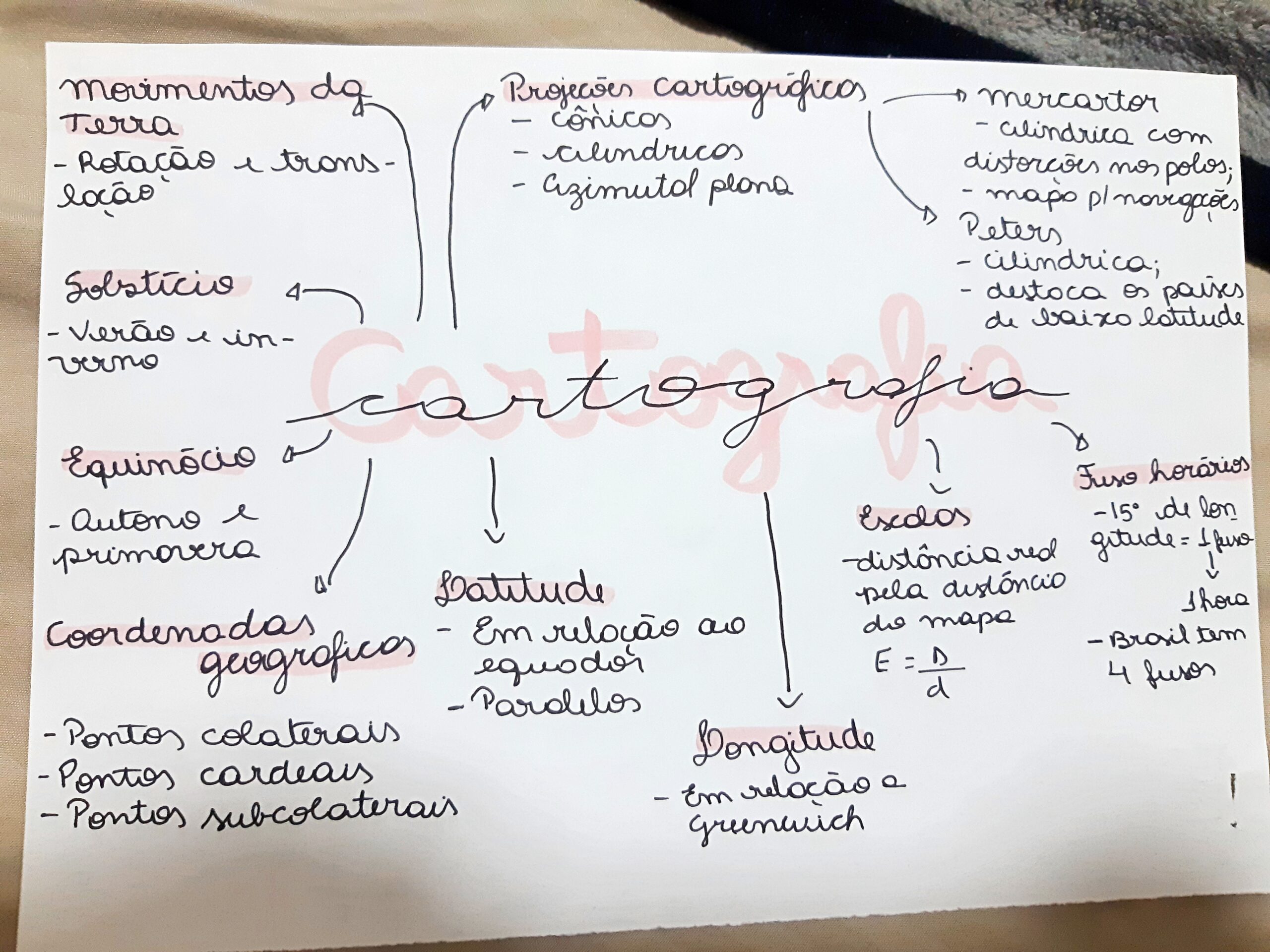 MAPA MENTAL SOBRE CARTOGRAFIA Maps4Study