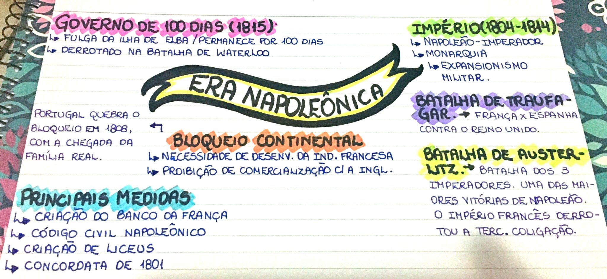 Mapa Mental Sobre Era Napole Nica Maps Study