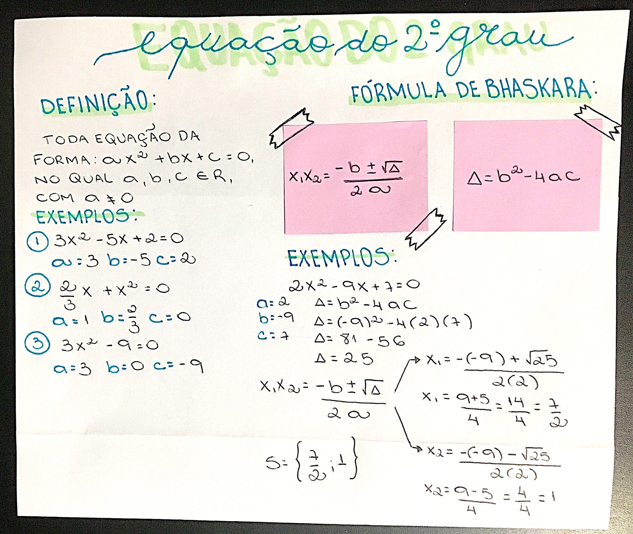 Mapa Mental Sobre Equa Es Do Grau Maps Study