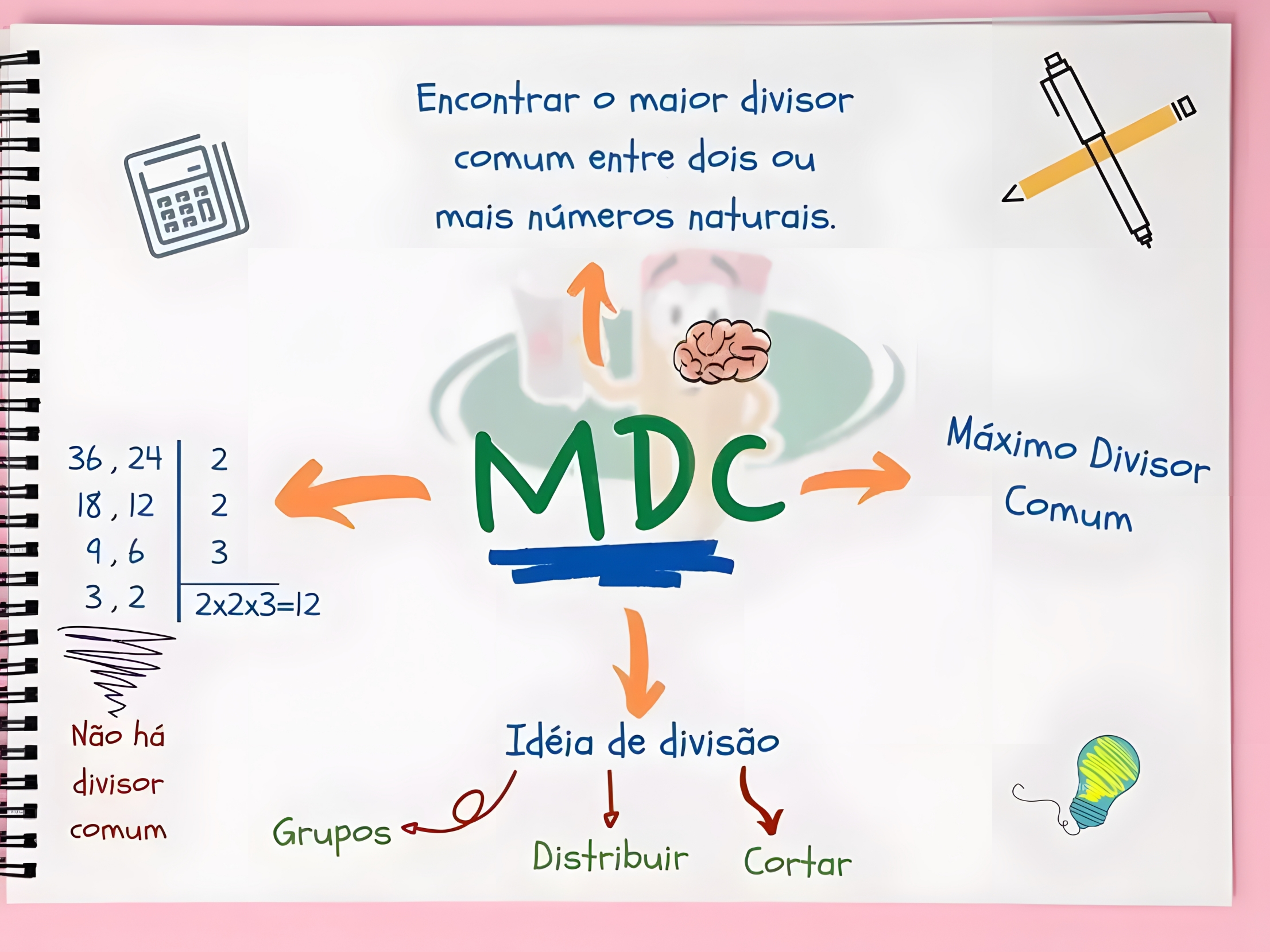 MAPA MENTAL SOBRE MMC E MDC Maps4Study