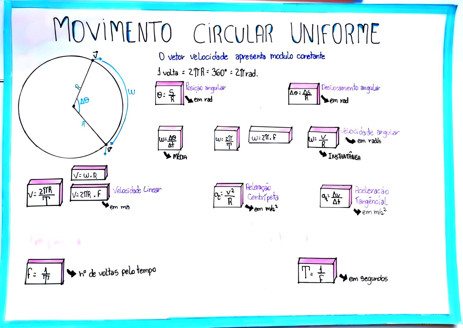 Mapa Mental Sobre Movimento Circular Uniforme Maps Study