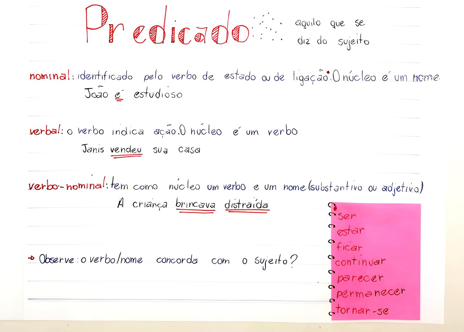 Mapa Mental Sobre Predicado Maps Study