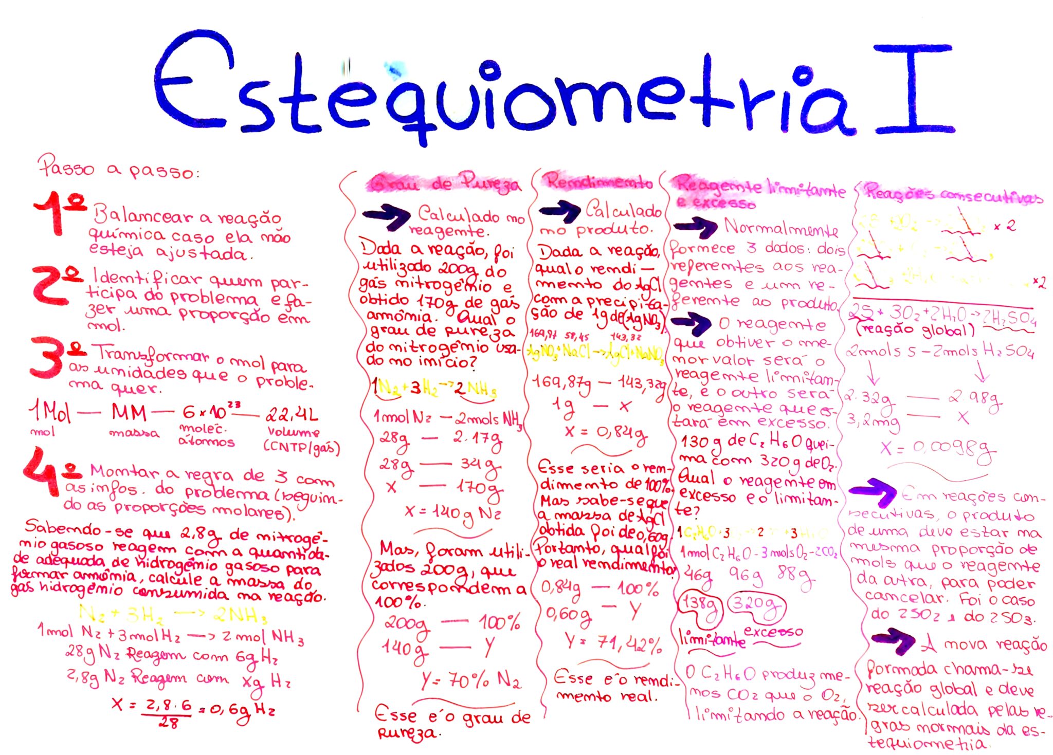 Mapa Mental Sobre Estequiometria Maps Study