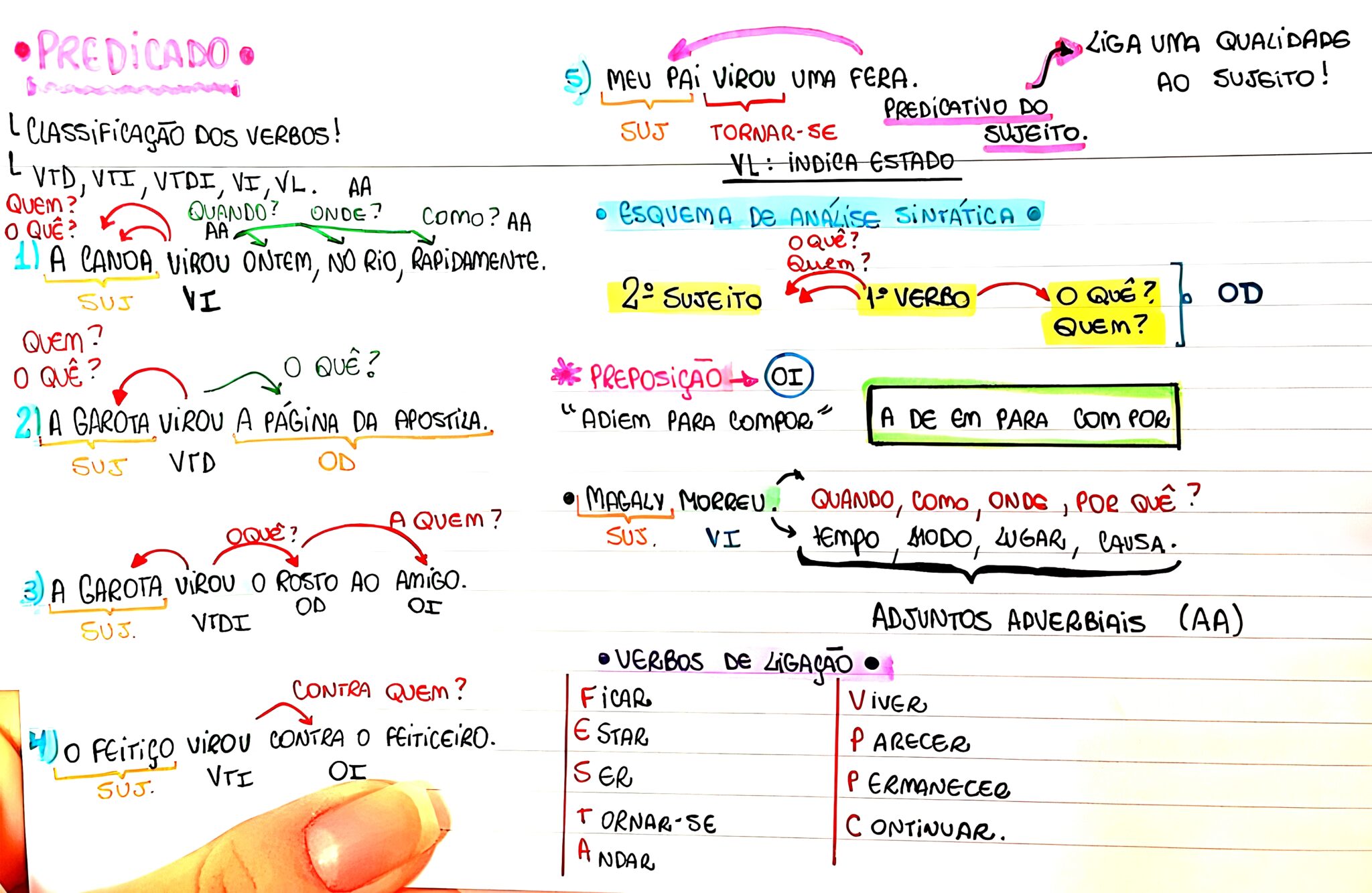 MAPA MENTAL SOBRE PREDICADO Maps4Study