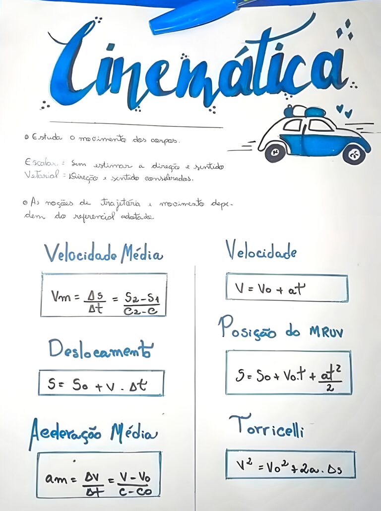 Mapa Mental Sobre Cinem Tica Maps Study