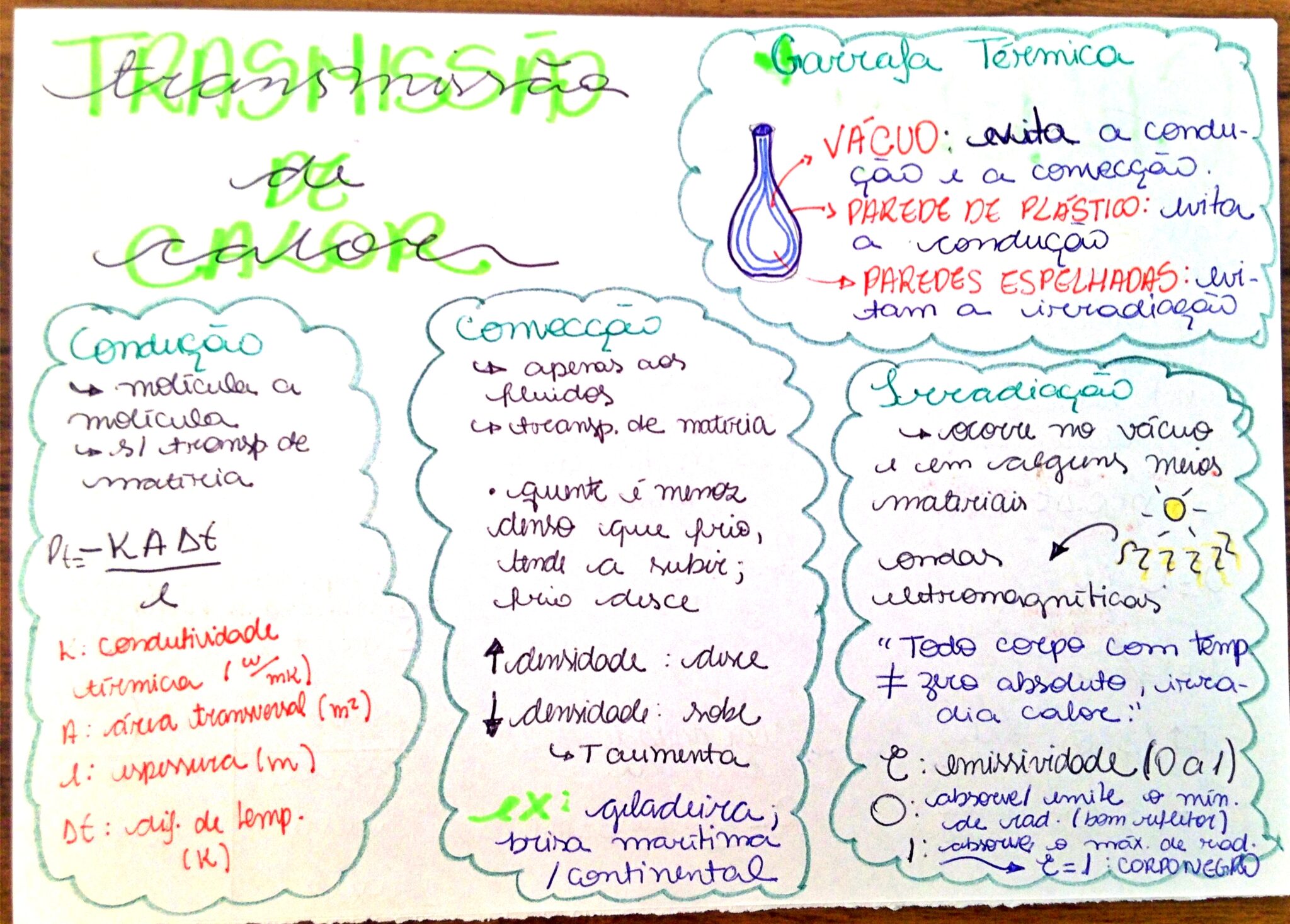 Mapa Mental Sobre Transmiss O De Calor Maps Study