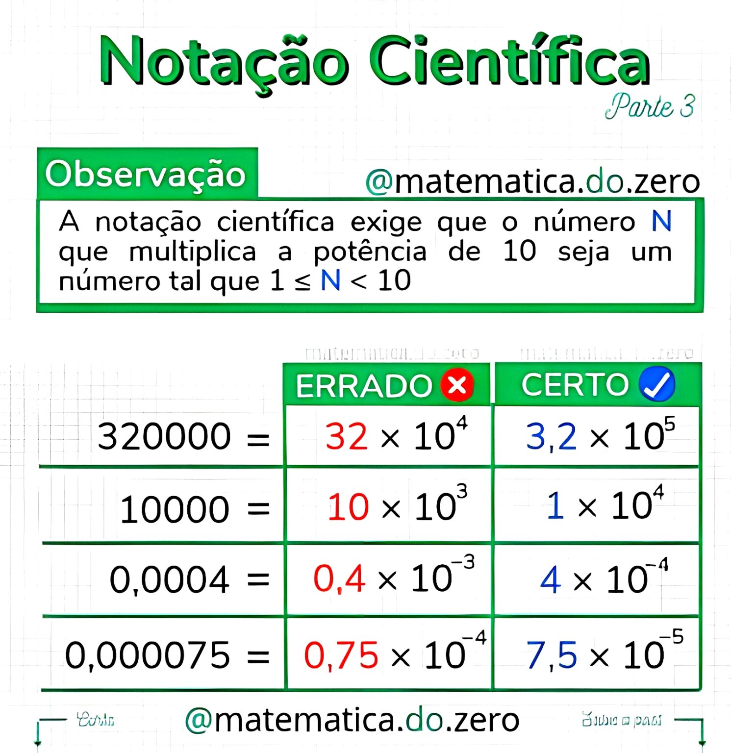 MAPA MENTAL SOBRE NOTAÇÃO CIENTÍFICA Maps4Study