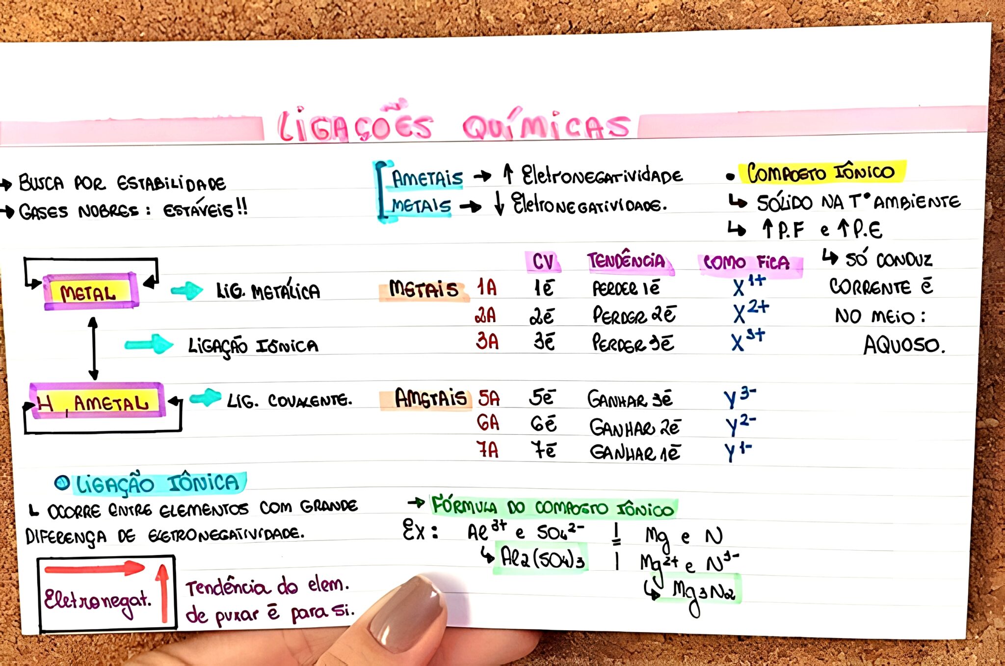 MAPA MENTAL SOBRE LIGAÇÕES QUÍMICAS Maps4Study