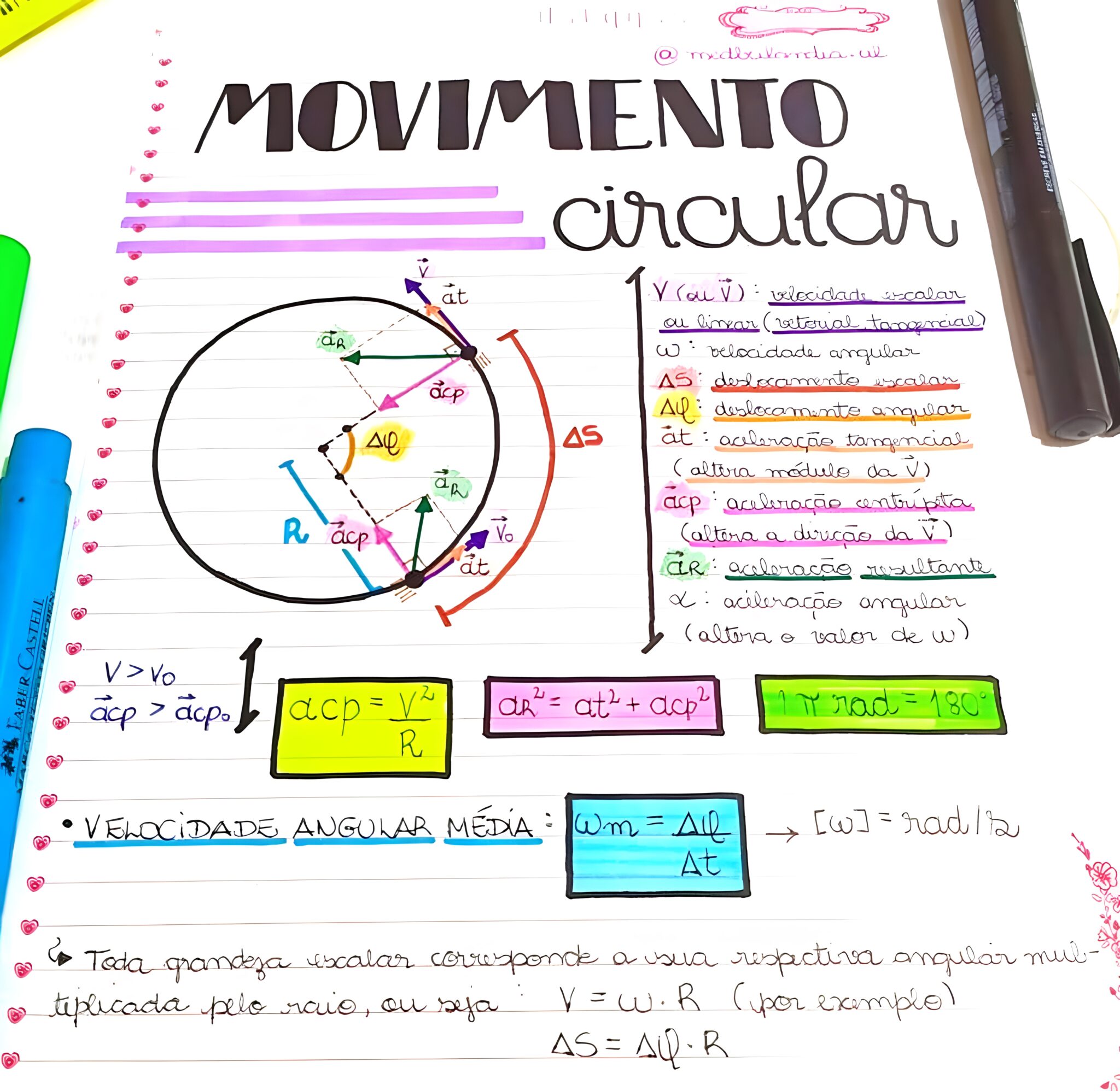 MAPA MENTAL SOBRE MOVIMENTO CIRCULAR UNIFORME Maps4Study