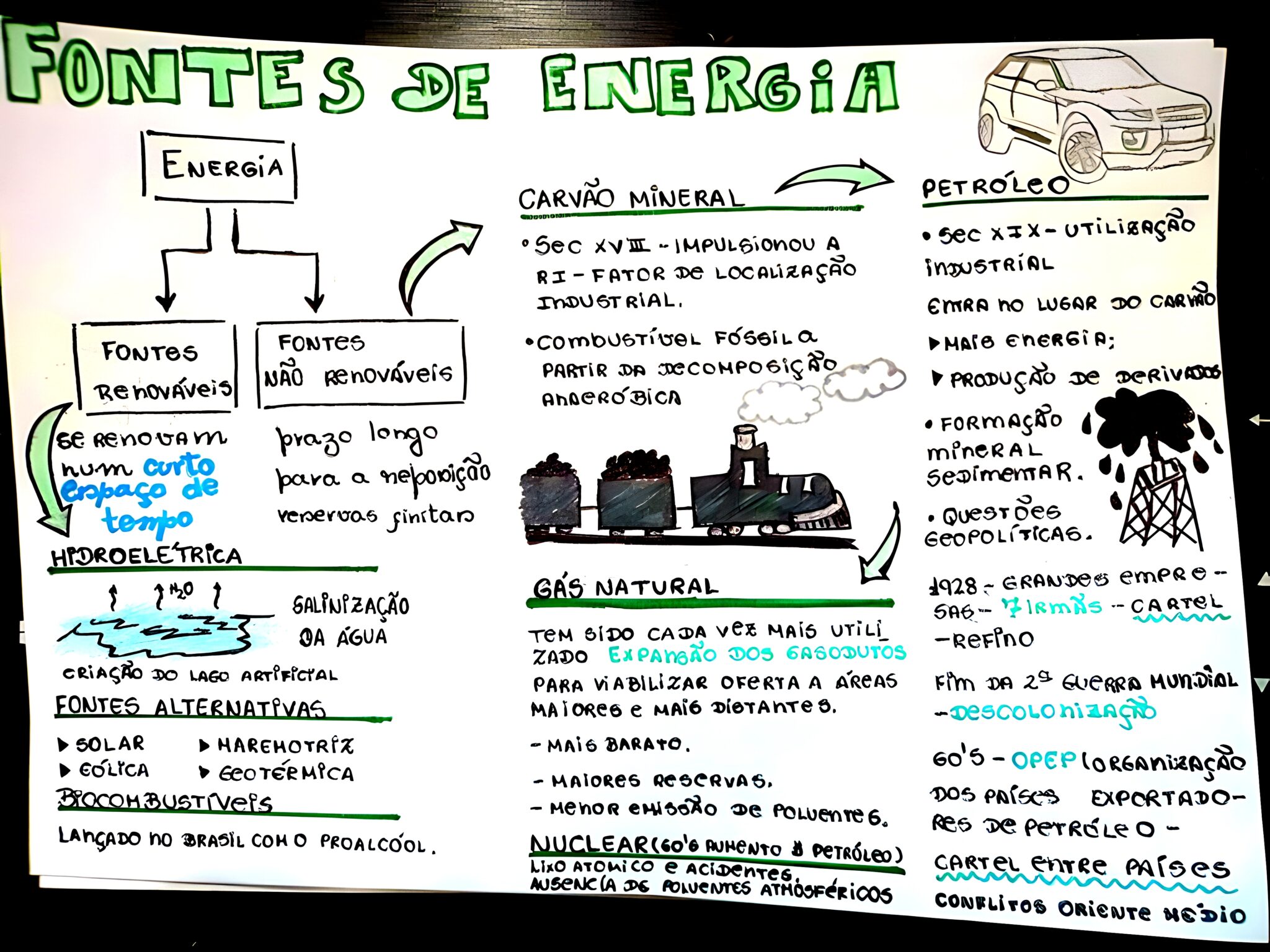 Mapa Mental Sobre Fontes De Energia Maps Study