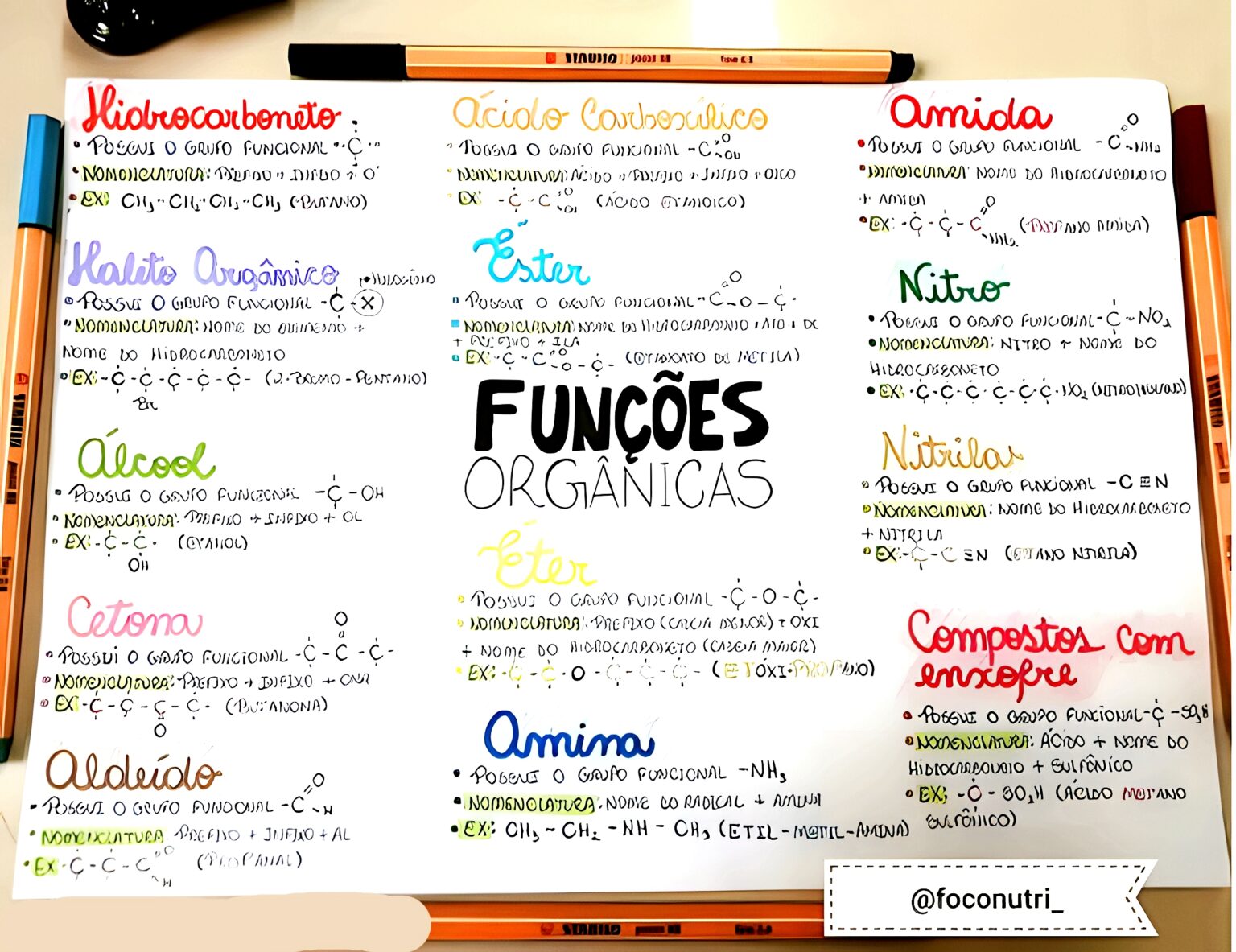 MAPA MENTAL SOBRE FUNÇÕES ORGÂNICAS Maps4Study