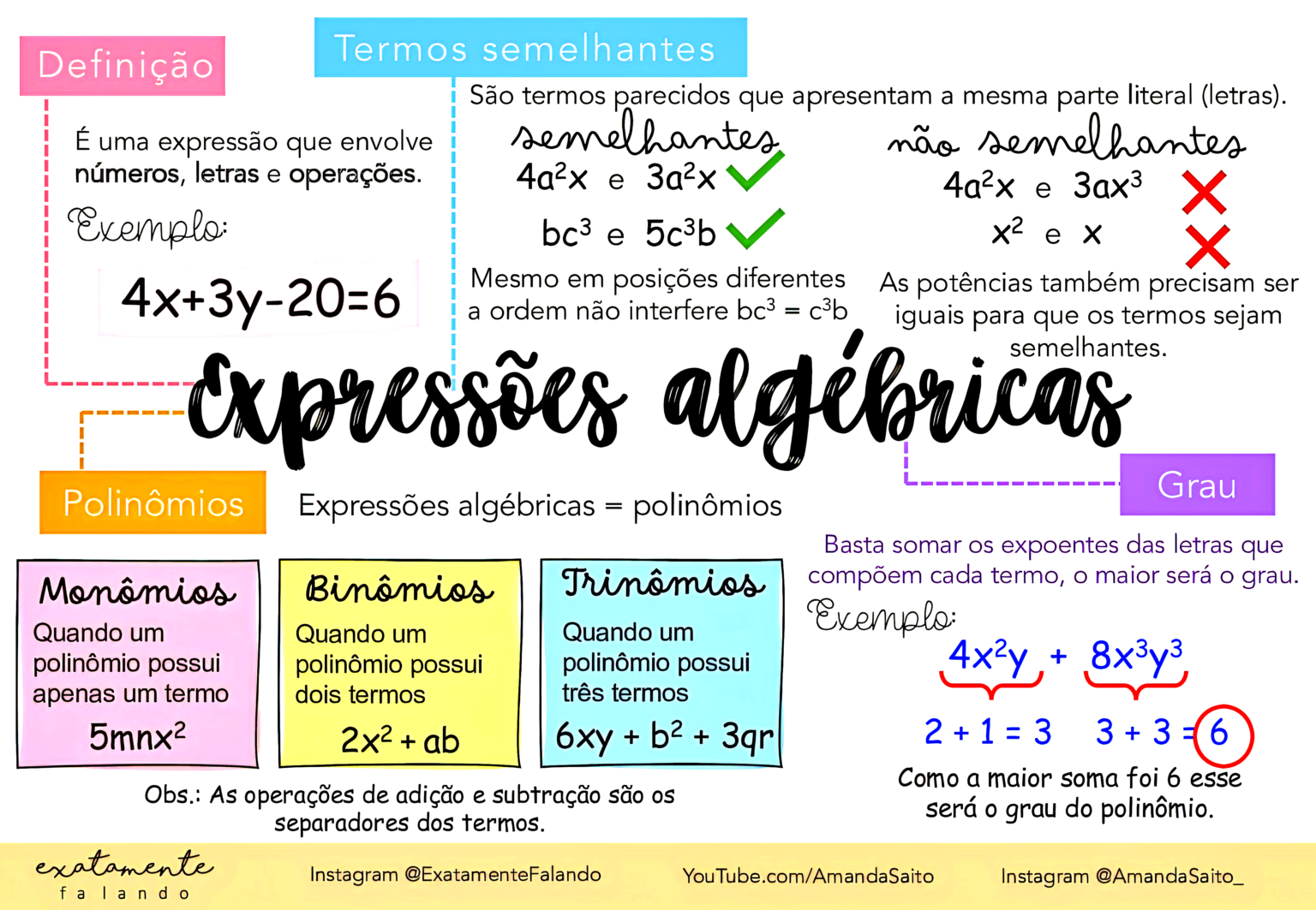 MAPA MENTAL SOBRE EXPRESSÕES ALGÉBRICAS Maps4Study