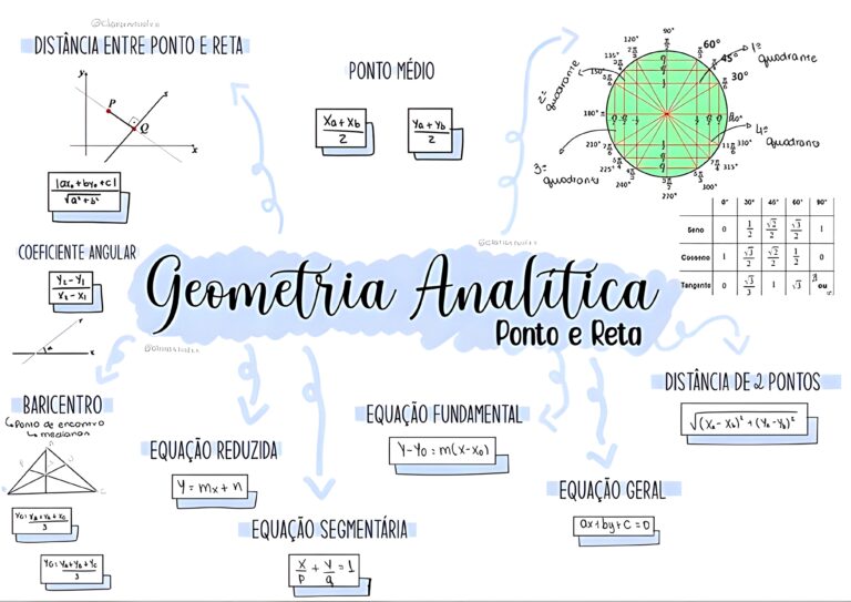 Mapa Mental Sobre Geometria Anal Tica Maps Study