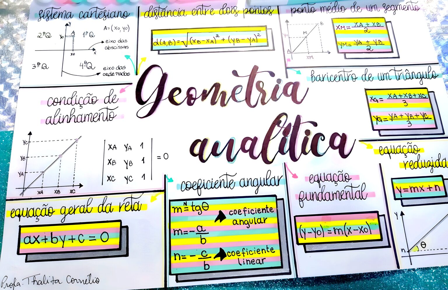 Mapa Mental Sobre Geometria Anal Tica Maps Study