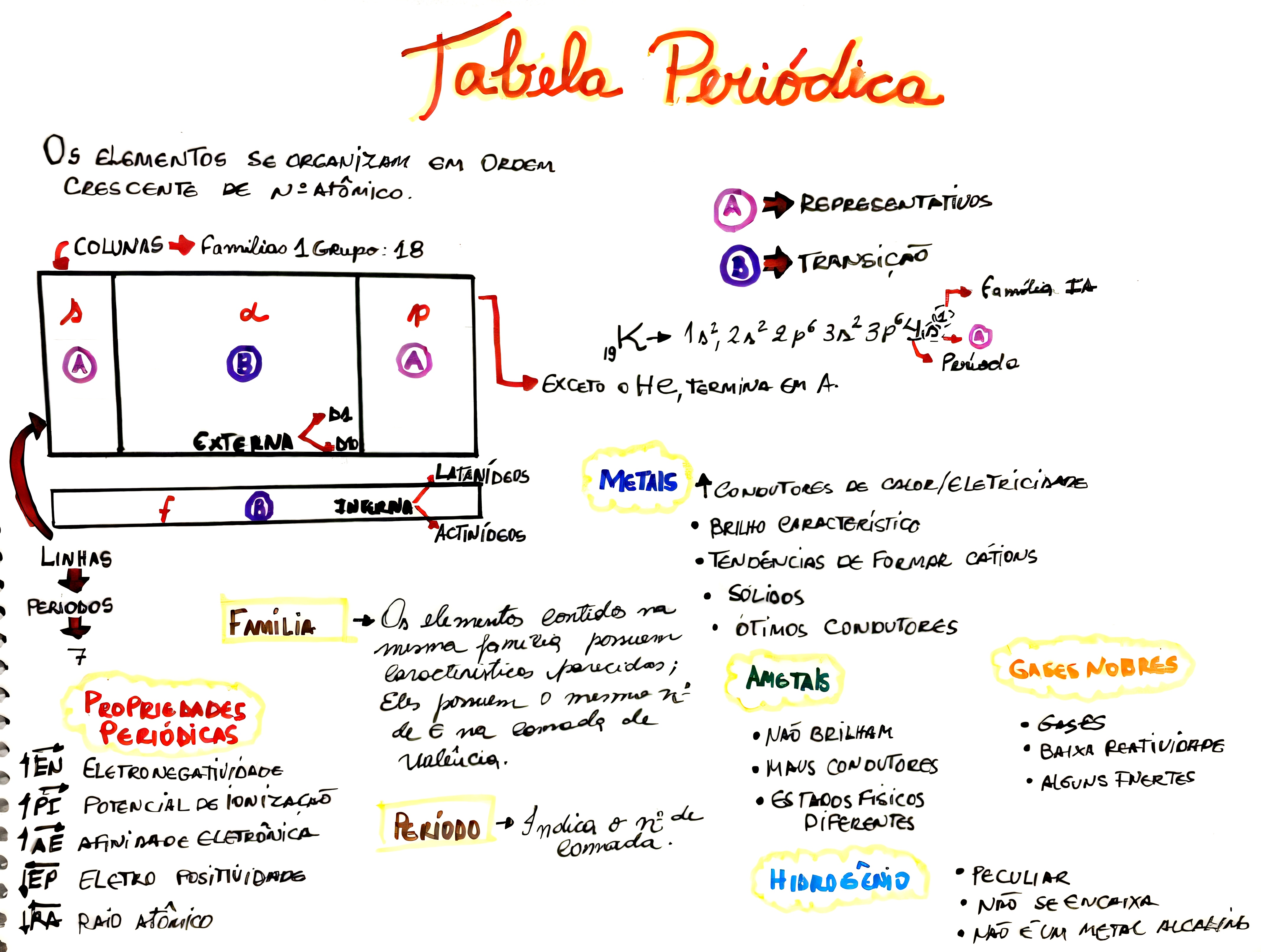 Mapas Mentais Sobre Tabela Periodica Study Maps