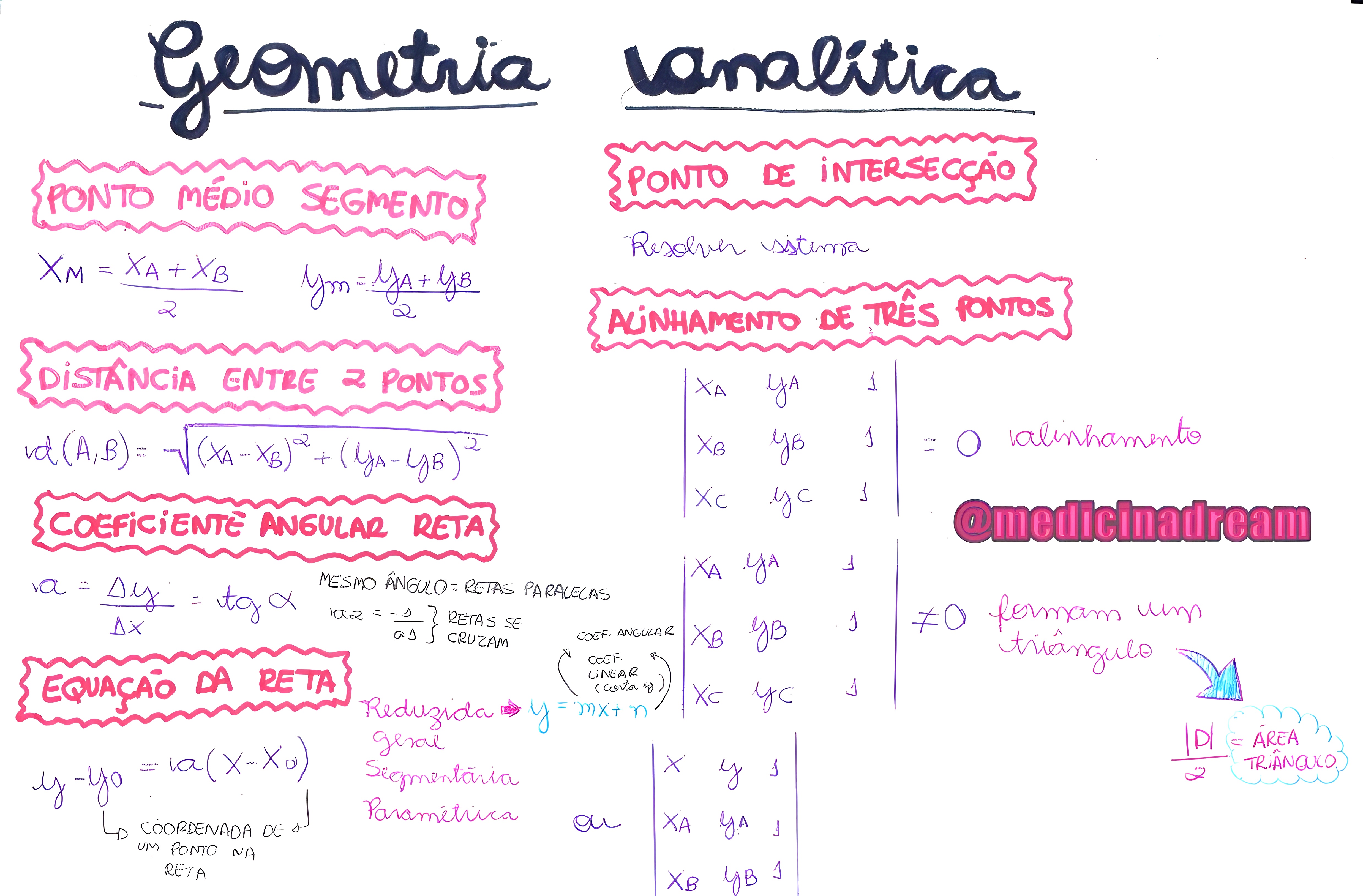 Mapa Mental Sobre Geometria Anal Tica Maps Study