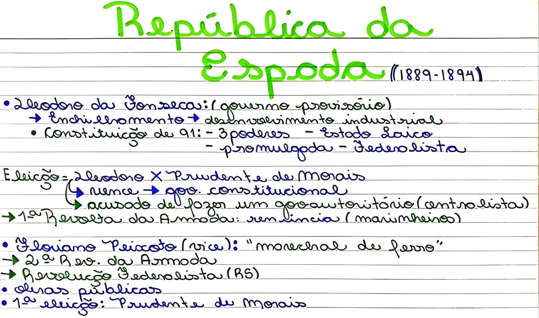 Mapa Mental Sobre Rep Blica Da Espada Maps Study