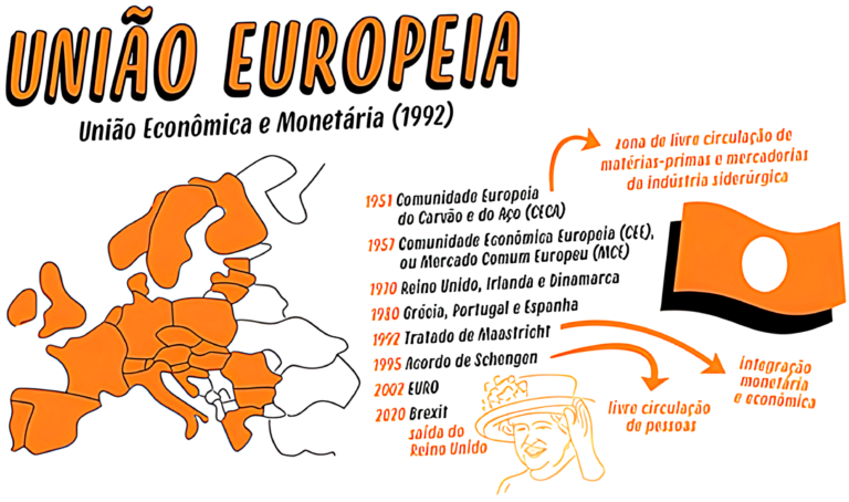 MAPA MENTAL SOBRE UNIÃO EUROPEIA Maps4Study