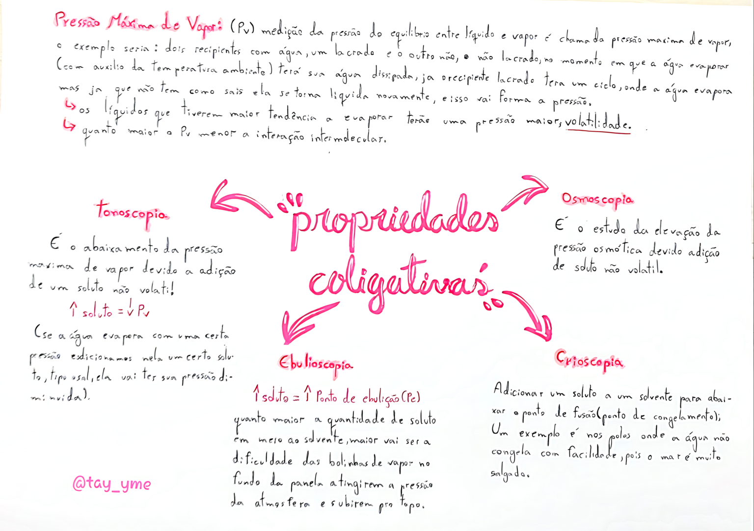 MAPA MENTAL SOBRE PROPRIEDADES COLIGATIVAS Maps4Study