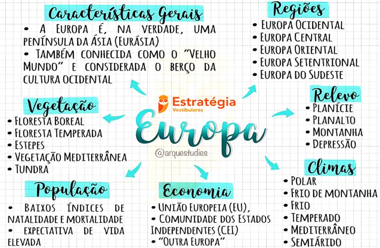 Mapa Mental Sobre Uni O Europeia Maps Study