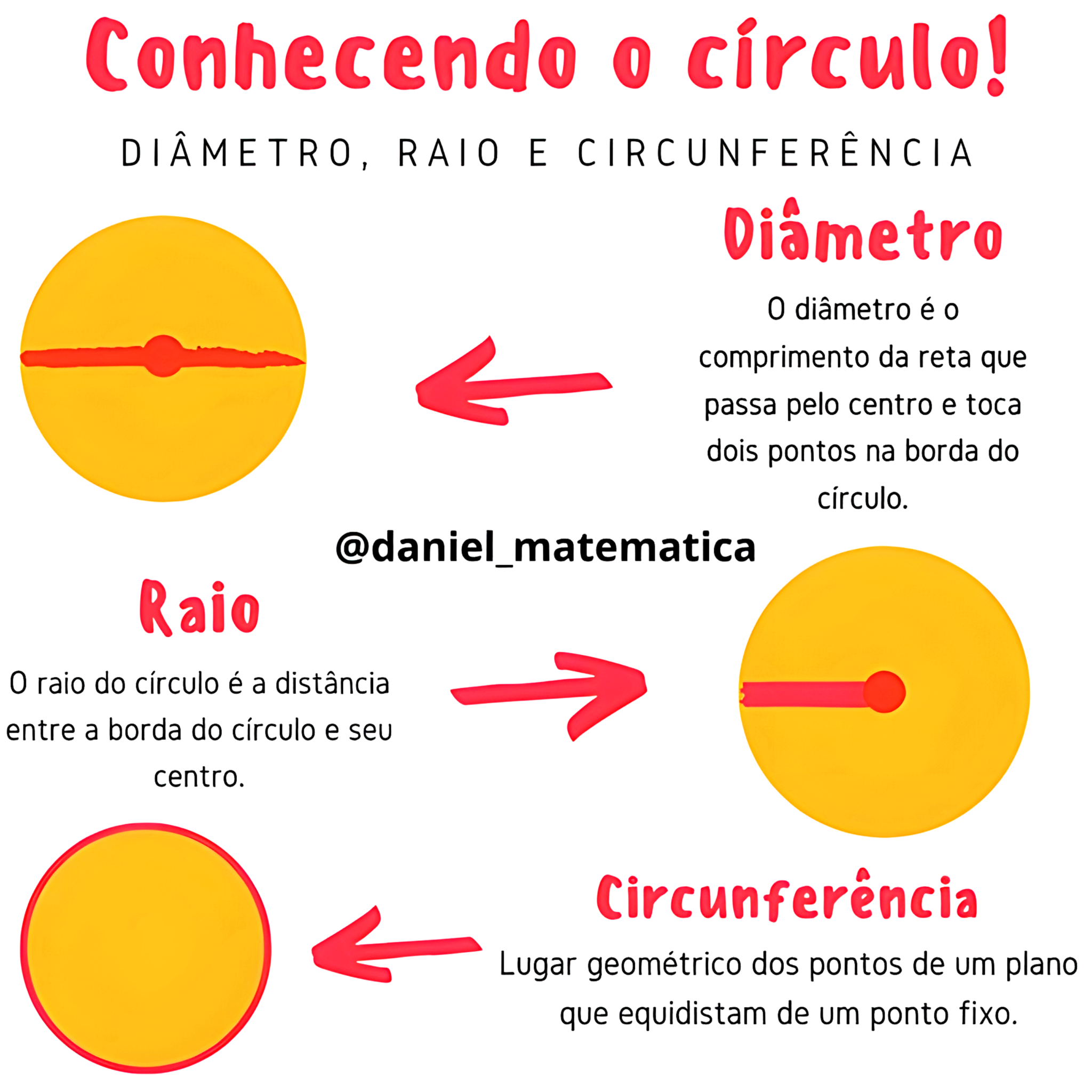 Mapa Mental Sobre Circunfer Ncia Maps Study