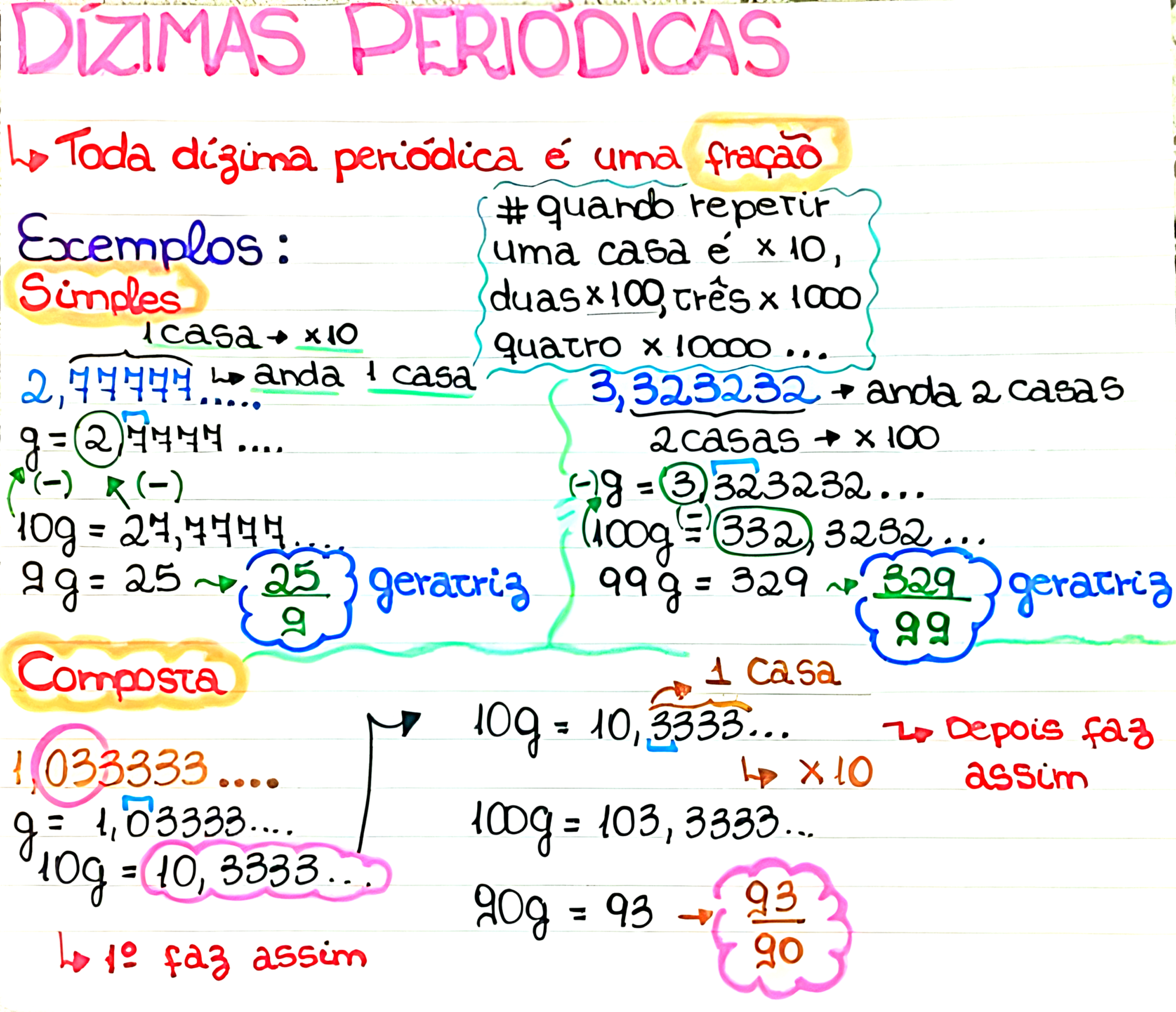 Mapa Mental Sobre D Zima Peri Dica Maps Study