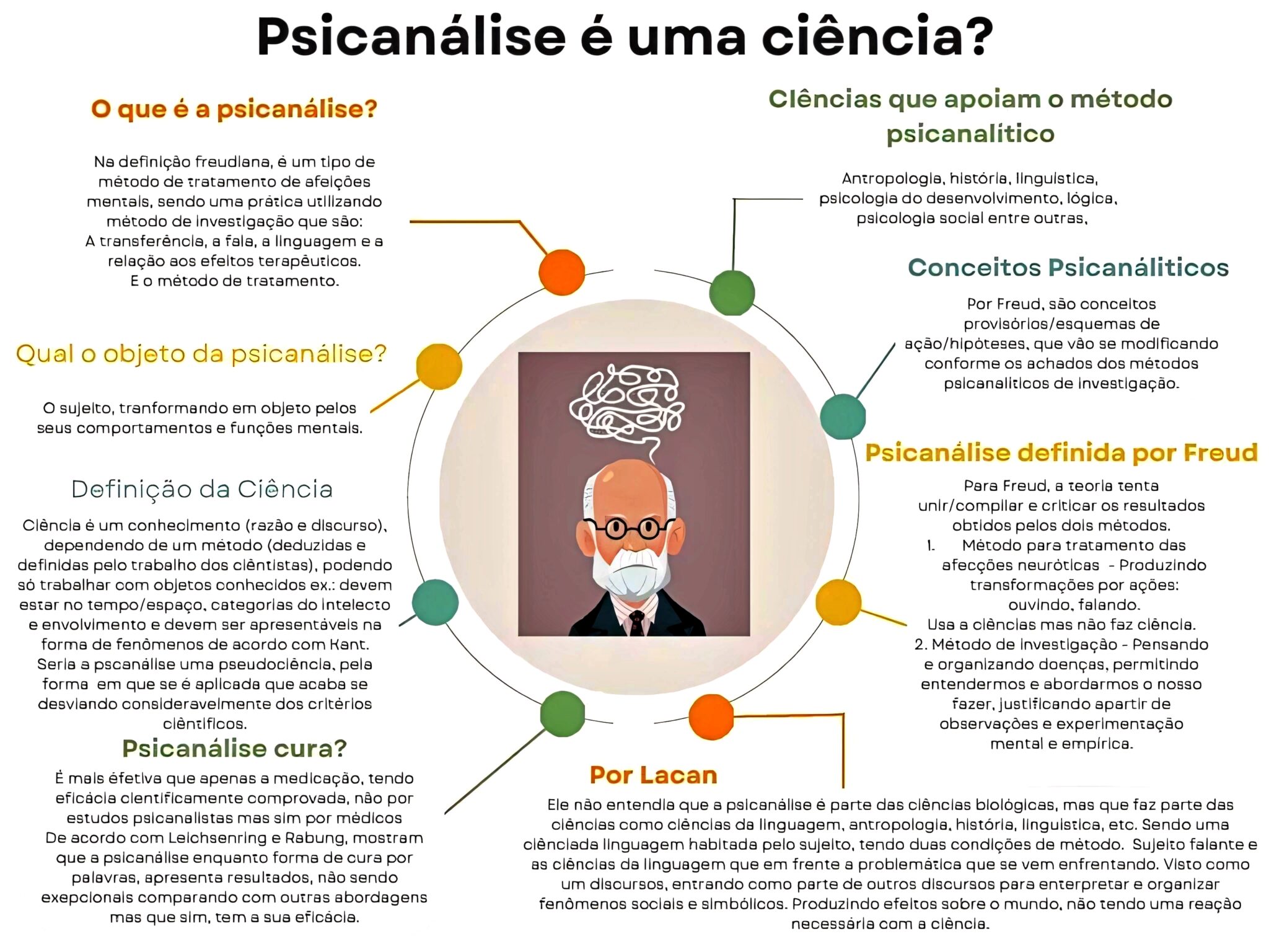 MAPA MENTAL SOBRE FREUD Maps4Study