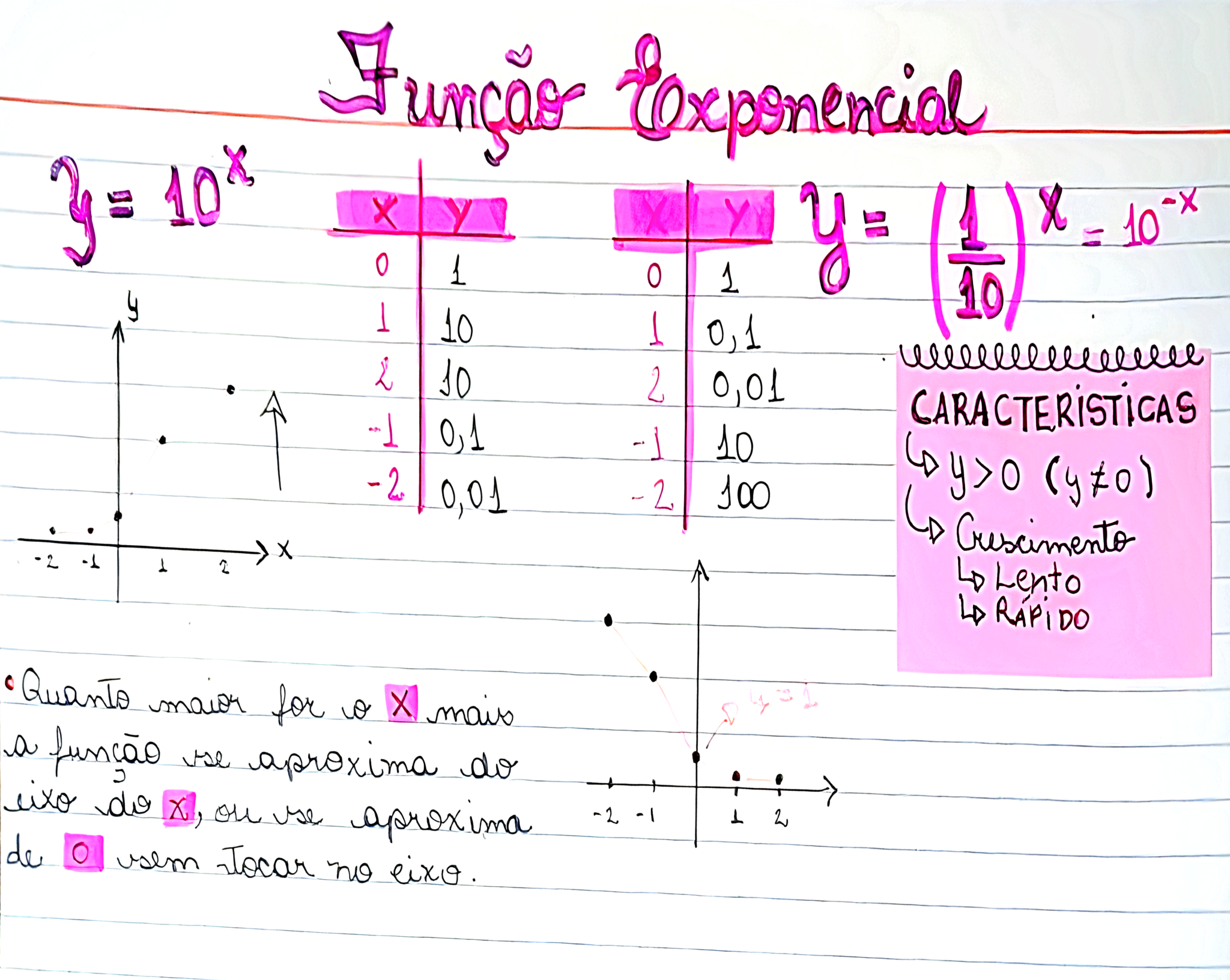 MAPA MENTAL SOBRE FUNÇÃO EXPONENCIAL Maps4Study