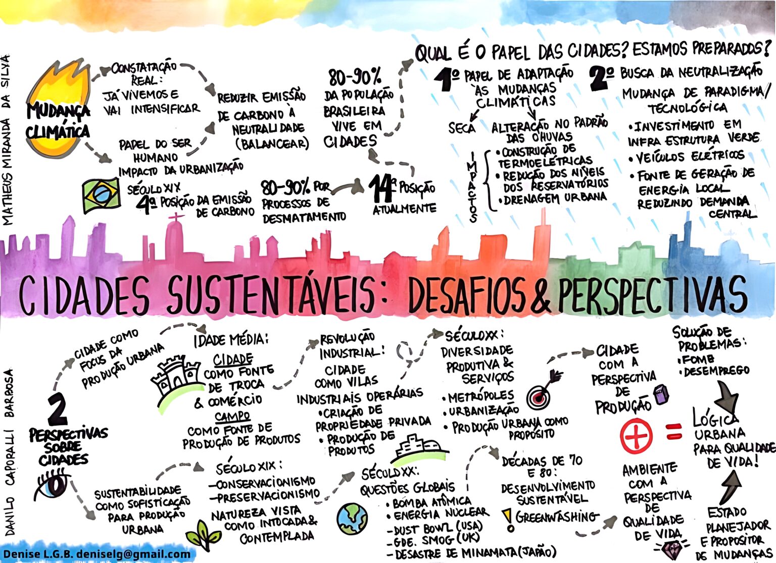 Mapa Mental Sobre Sustentabilidade Maps Study