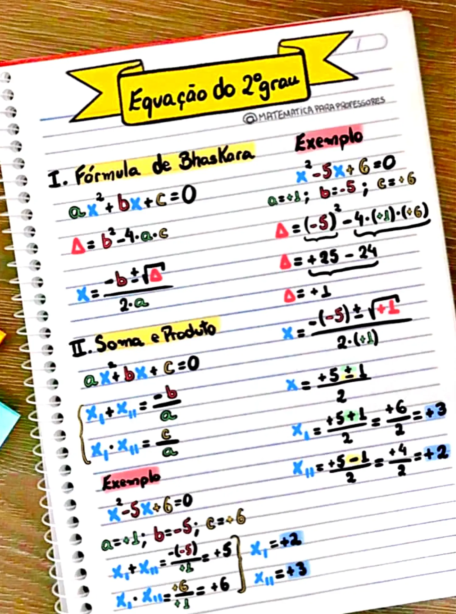 MAPA MENTAL SOBRE EQUAÇÕES DO 2º GRAU