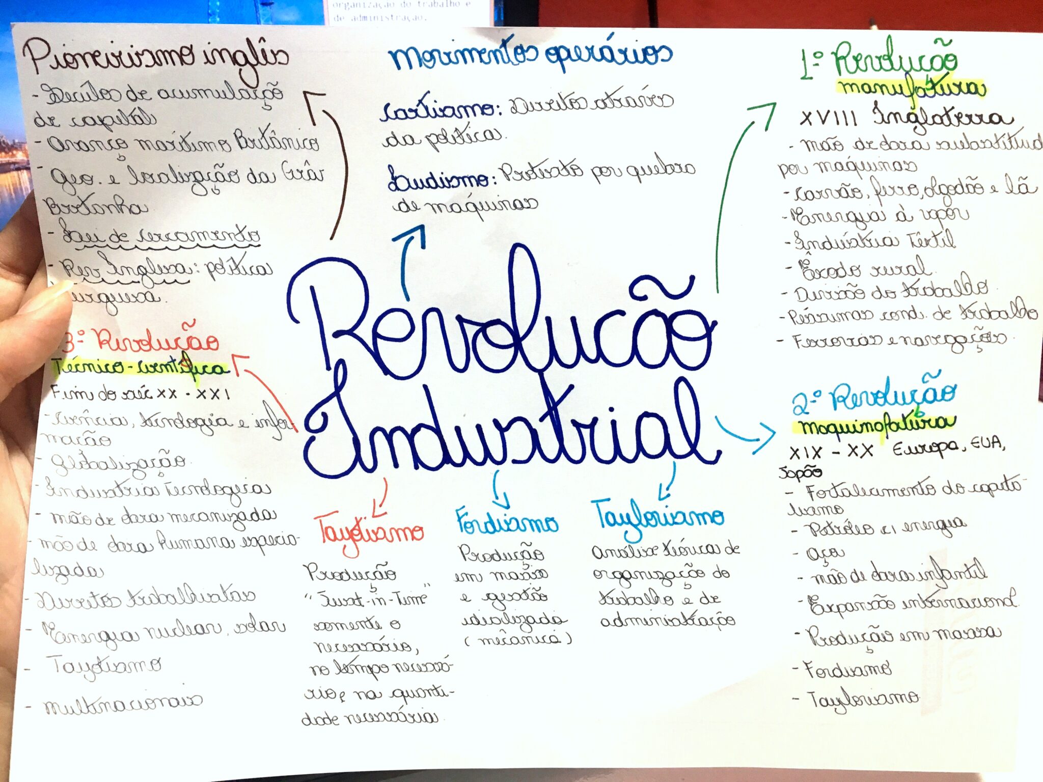 MAPA MENTAL SOBRE REVOLUÇÃO INDUSTRIAL - Maps4Study