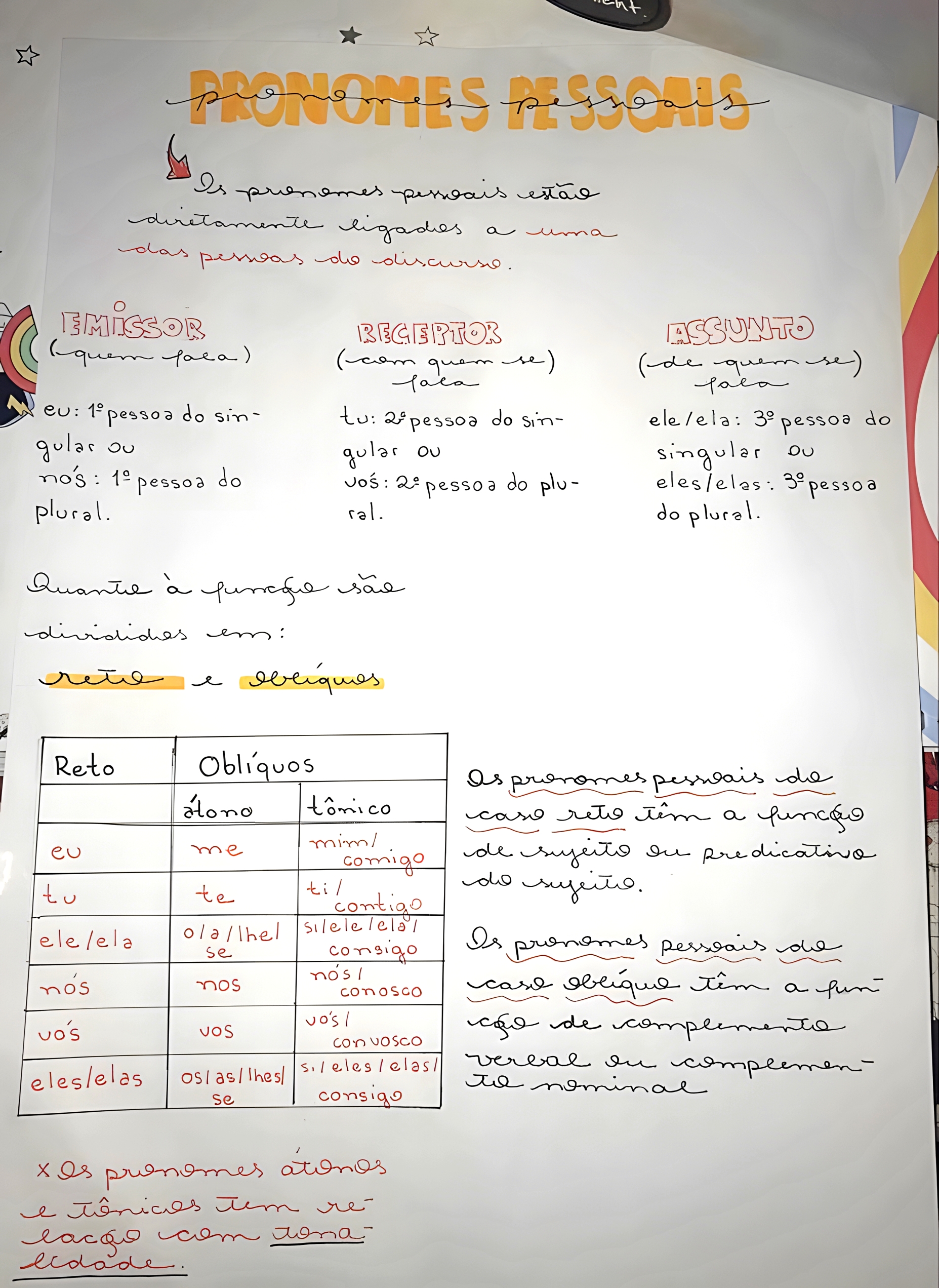 MAPA MENTAL SOBRE PRONOMES - Maps4Study