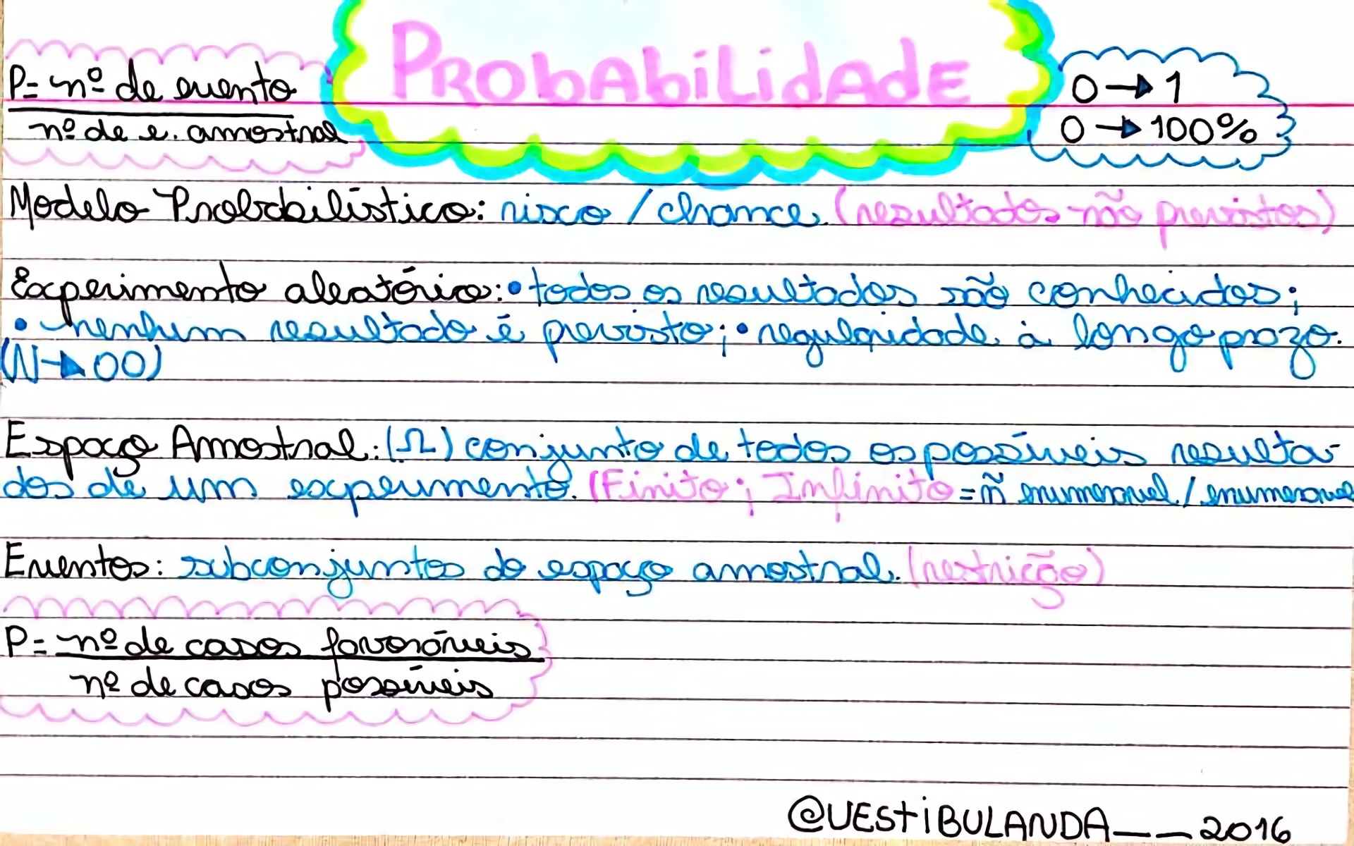 MAPA MENTAL SOBRE PROBABILIDADE - Maps4Study