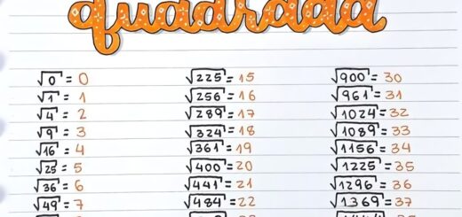 MAPA MENTAL SOBRE RAIZ QUADRADA
