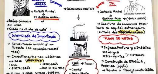 MAPA MENTAL SOBRE INDUSTRIALIZAÇÃO BRASILEIRA
