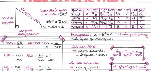 MAPA MENTAL SOBRE TRIGONOMETRIA