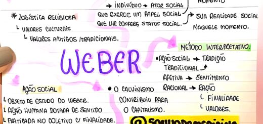 MAPA MENTAL SOBRE MAX WEBER
