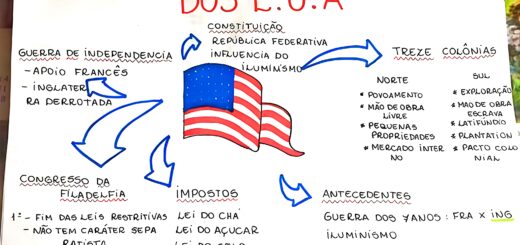 MAPA MENTAL SOBRE INDEPENDÊNCIA DOS ESTADOS UNIDOS