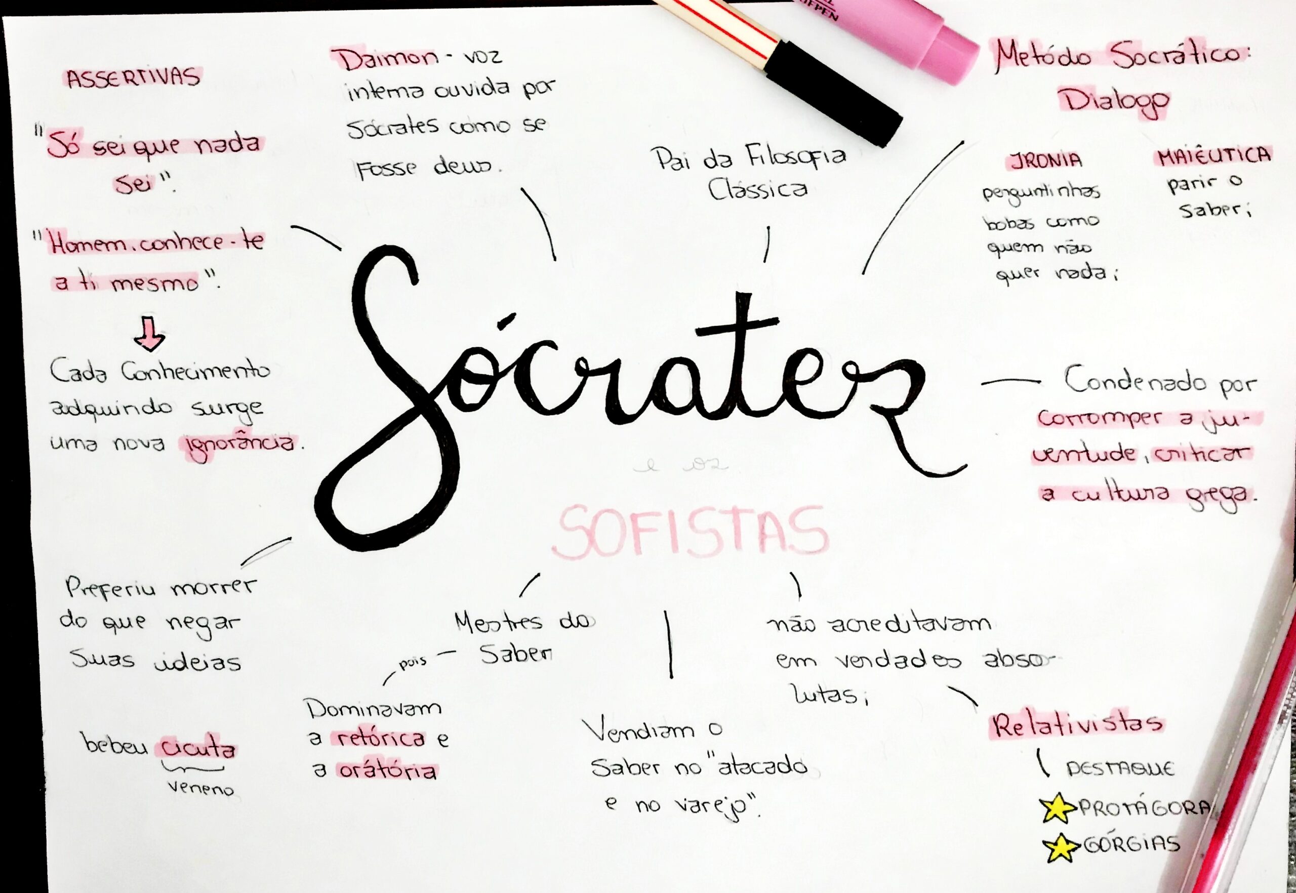 MAPA MENTAL SOBRE SÓCRATES - Maps4Study