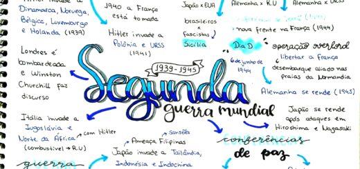 MAPA MENTAL SOBRE SEGUNDA GUERRA MUNDIAL
