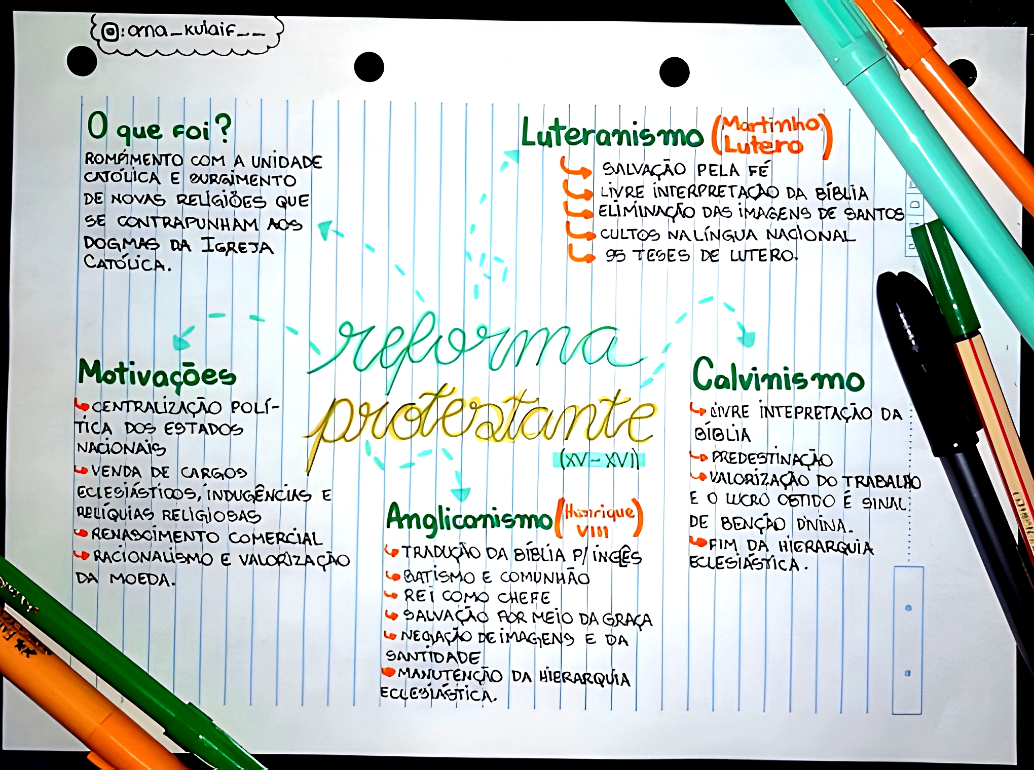 MAPA MENTAL SOBRE REFORMA PROTESTANTE - Maps4Study