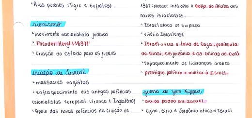 MAPA MENTAL SOBRE ORIENTE MÉDIO